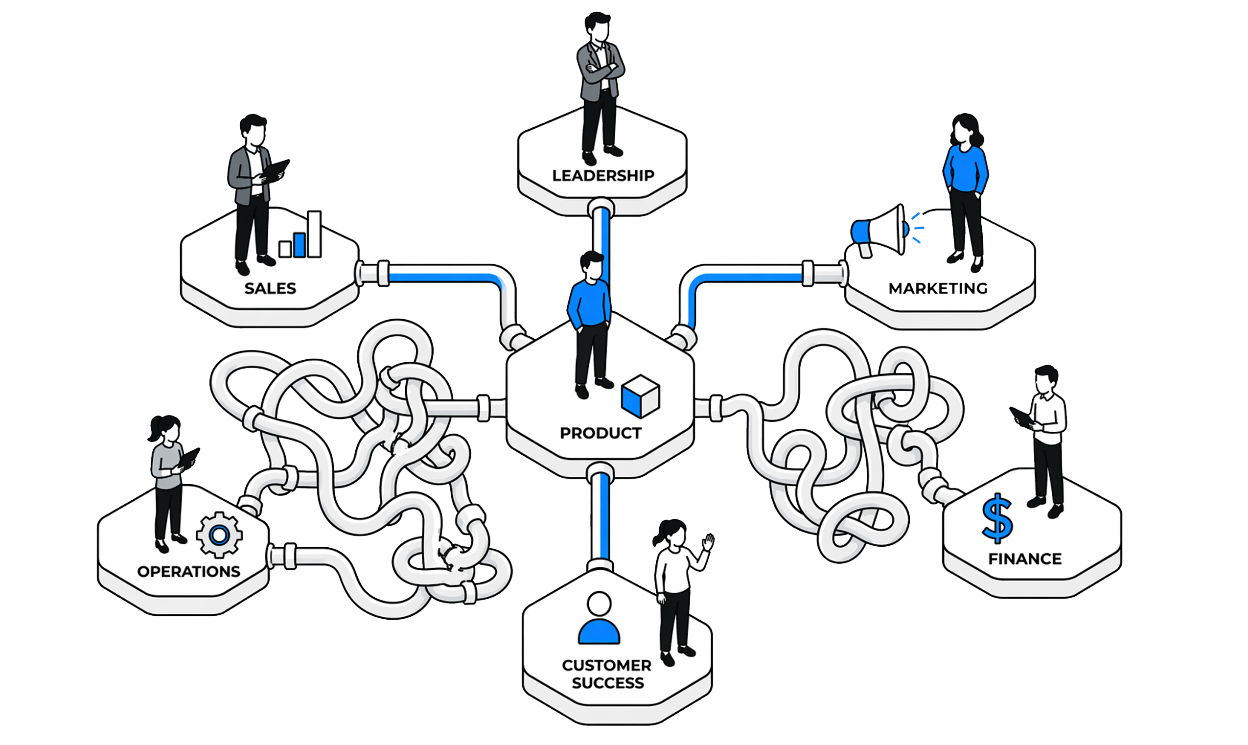 Hub-and-spoke org with tangled pipes, redrawn as channels of distribution.